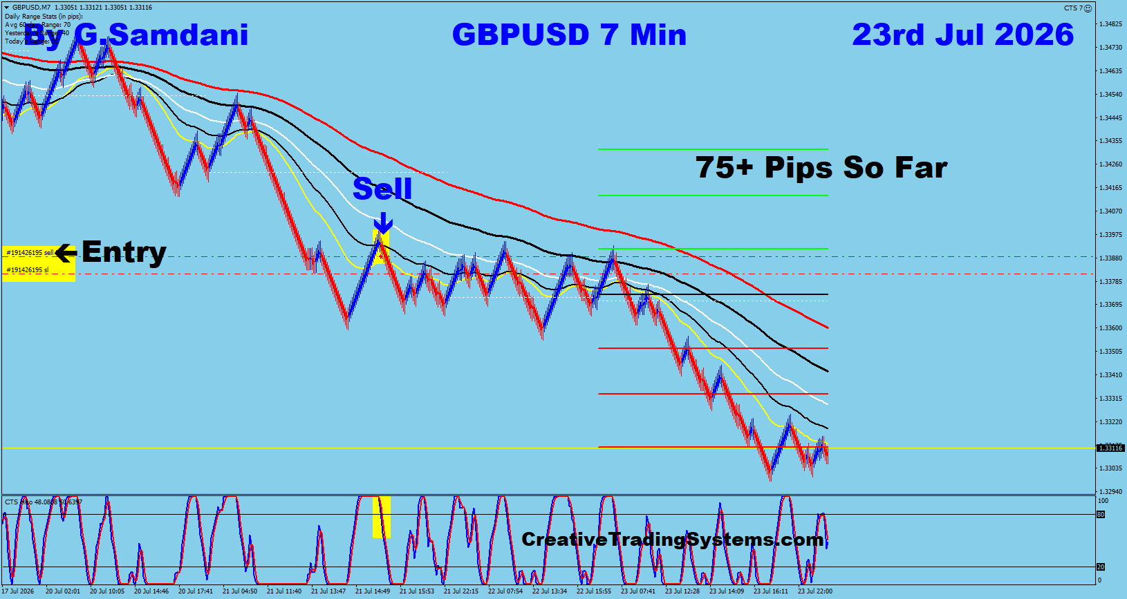 GU 7 Min trade July 23 2026