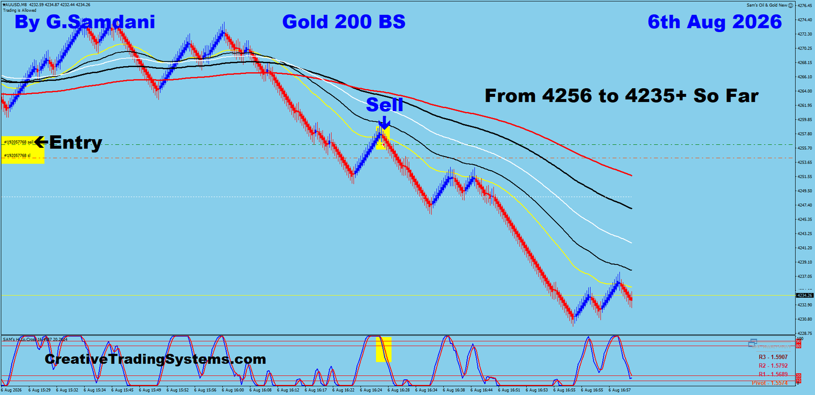 Gold 200 BS trade August 6 2026