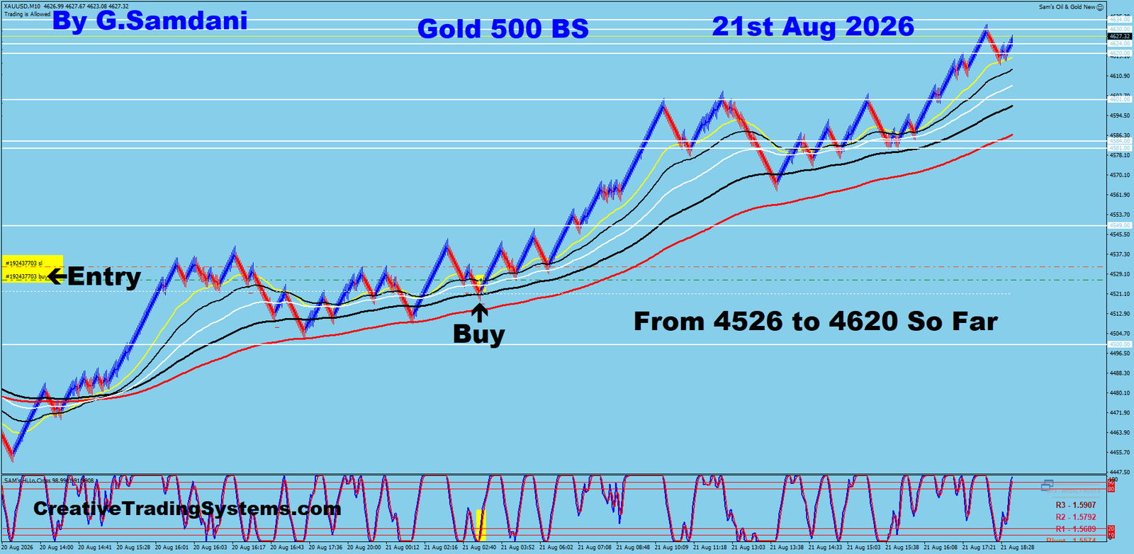 Gold 500 BS trade August 21 2026