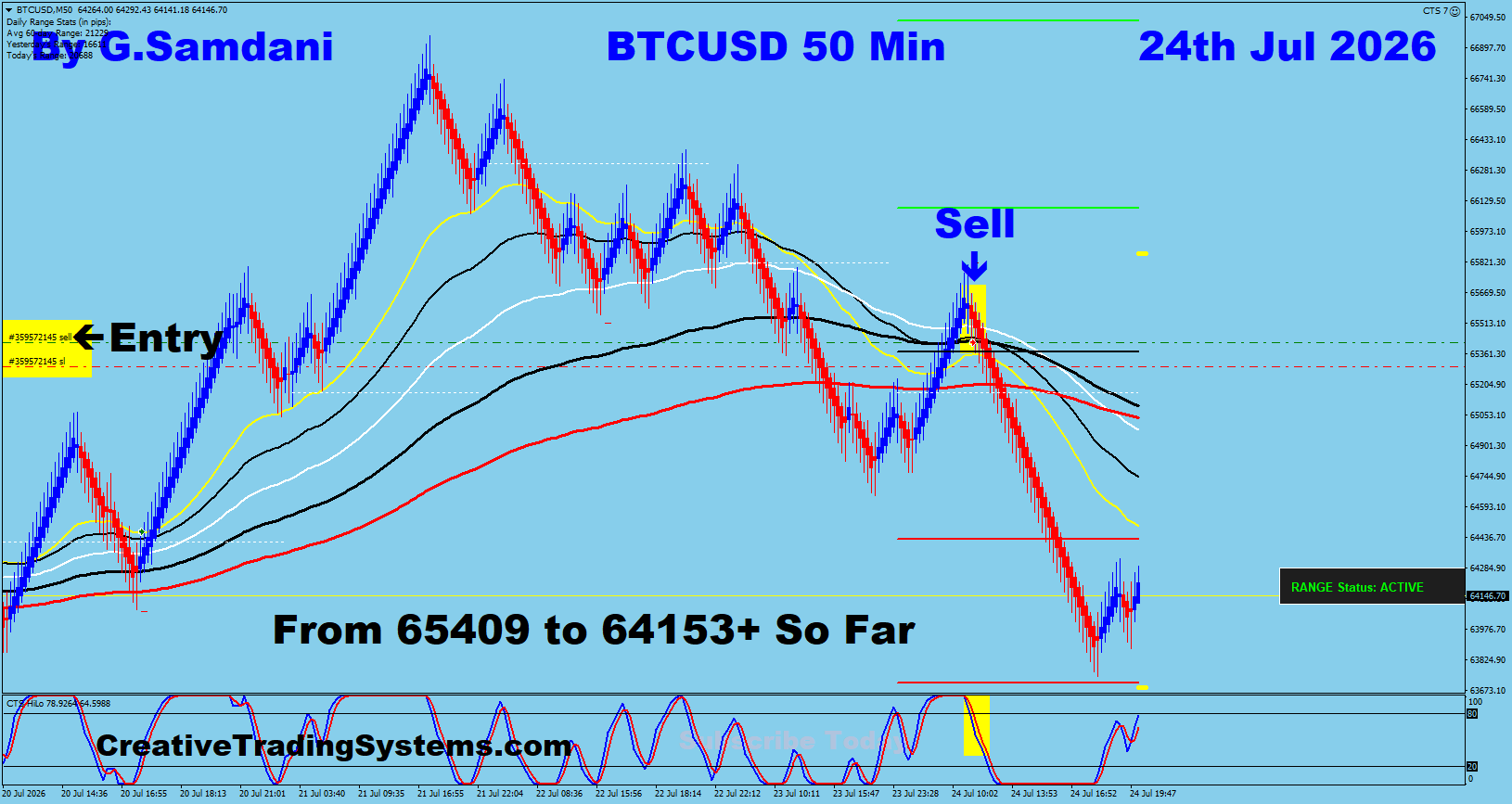 BTC 50 Min trade July 24 2026
