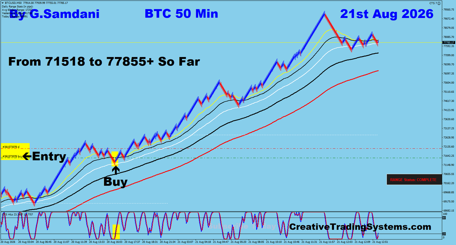 BTC 50 Min trade August 21 2026