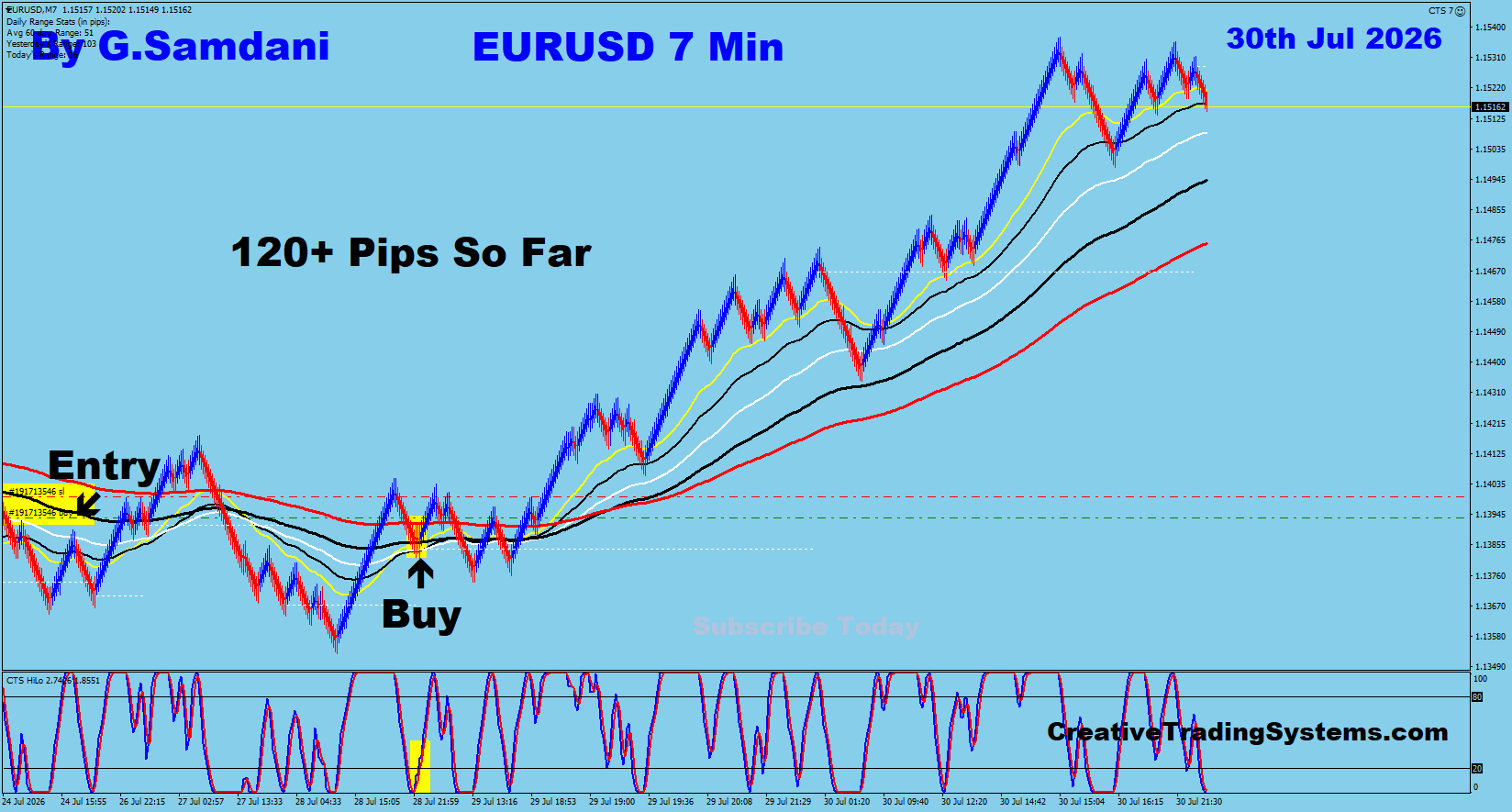 EU 7 Min trade July 30 2026