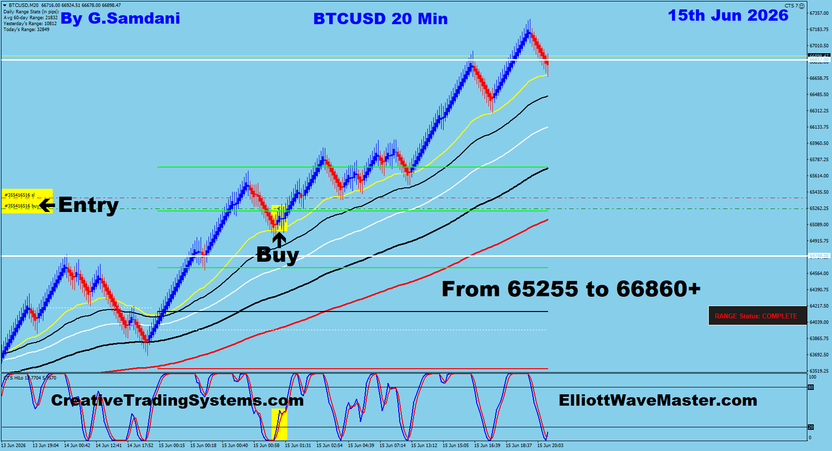 BTC 20 Min trade June 15 2026