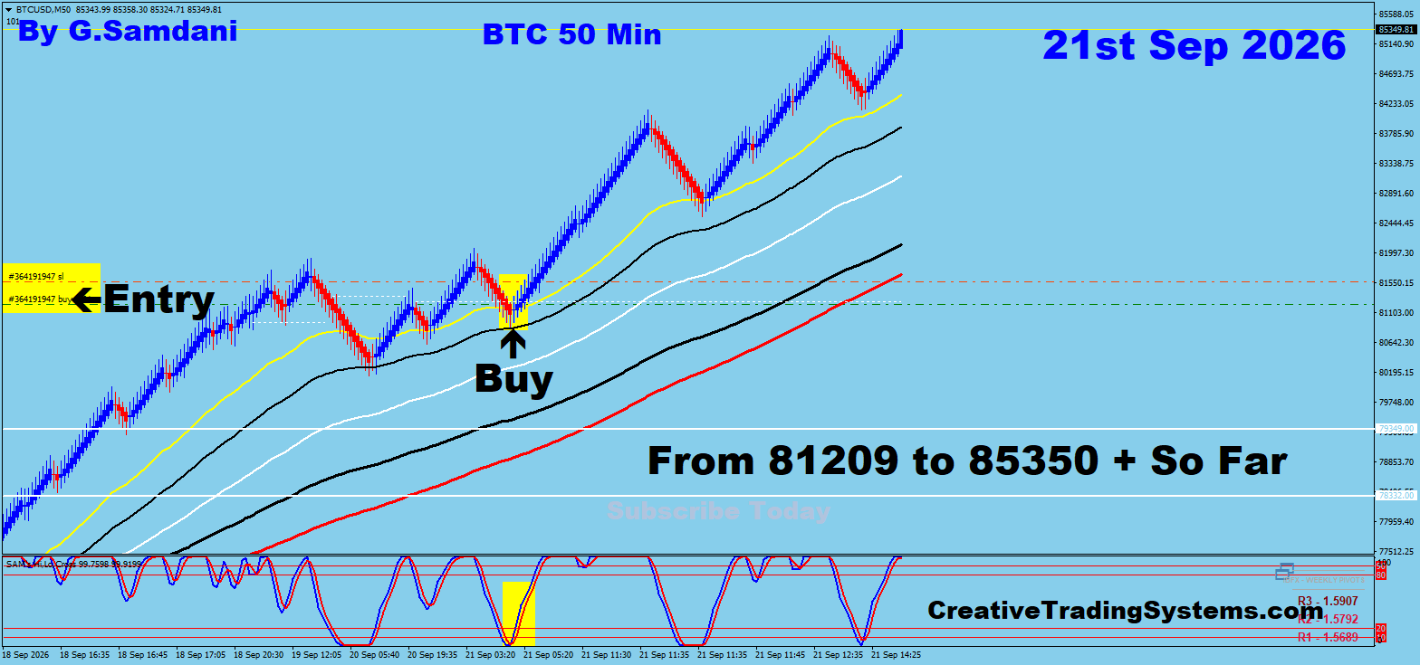 BTC 40 Min trade September 21 2026