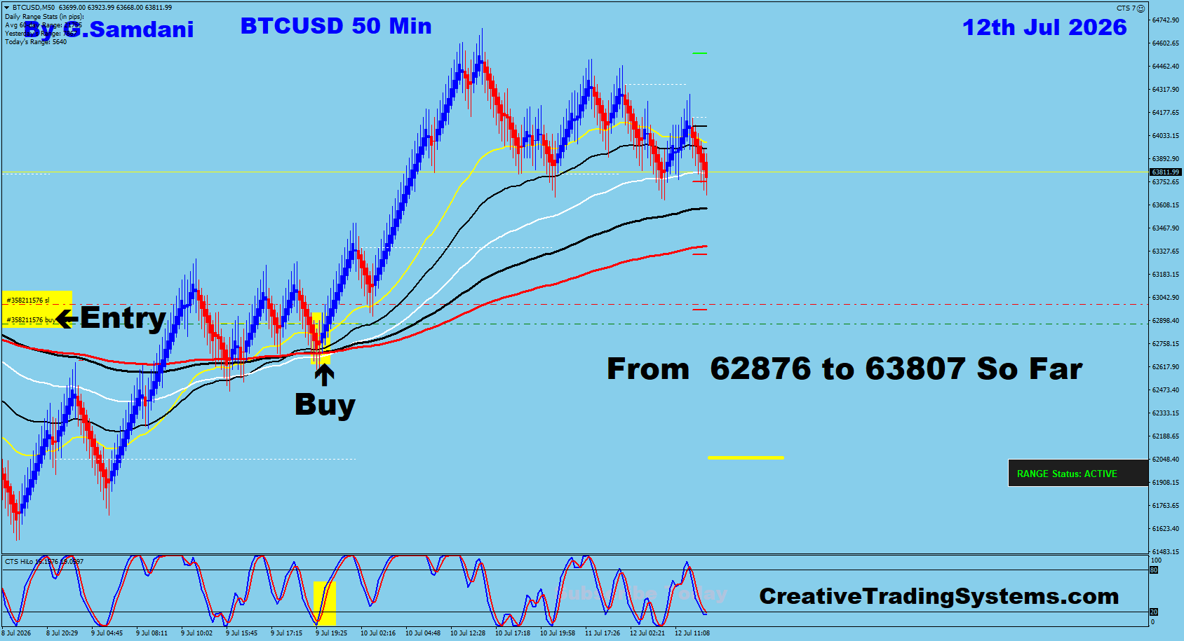 BTC 50 Min trade July 12 2026