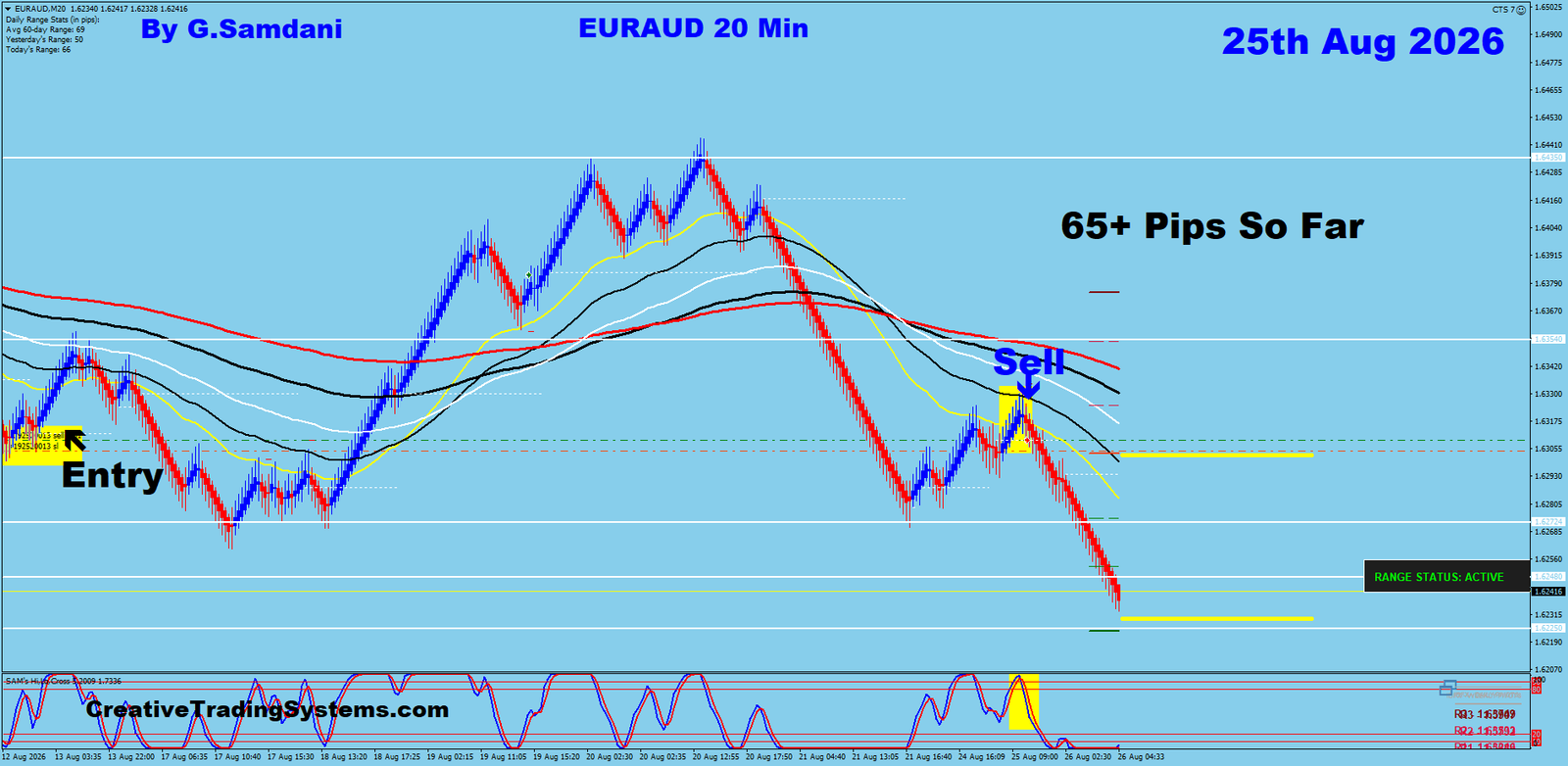 EA 20 Min trade August 25 2026