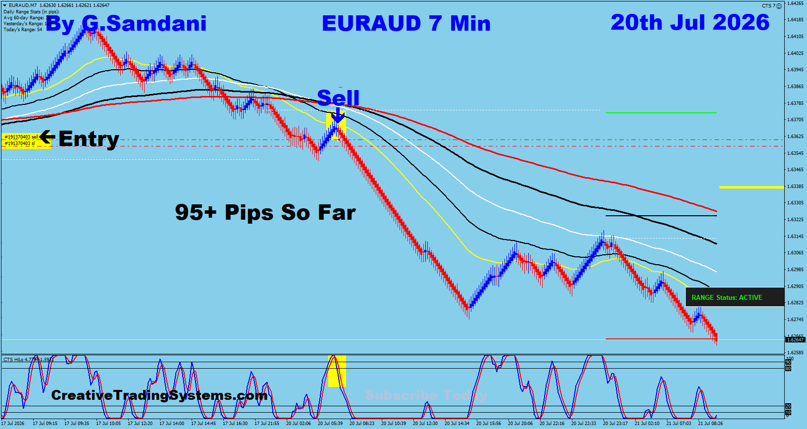 EA 7 Min trade July 20 2026