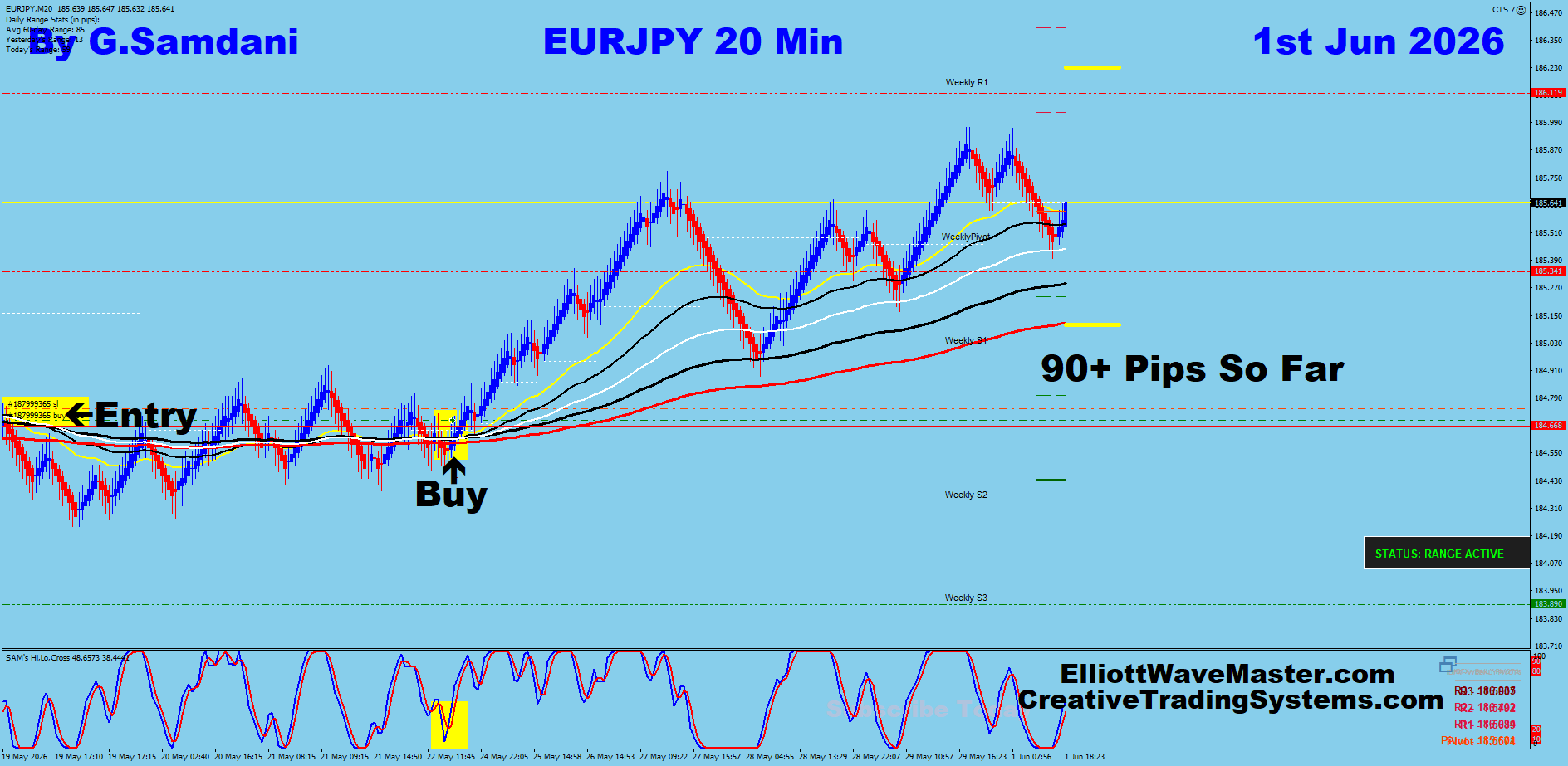 EURJPY 20 Min trade June 1 2026