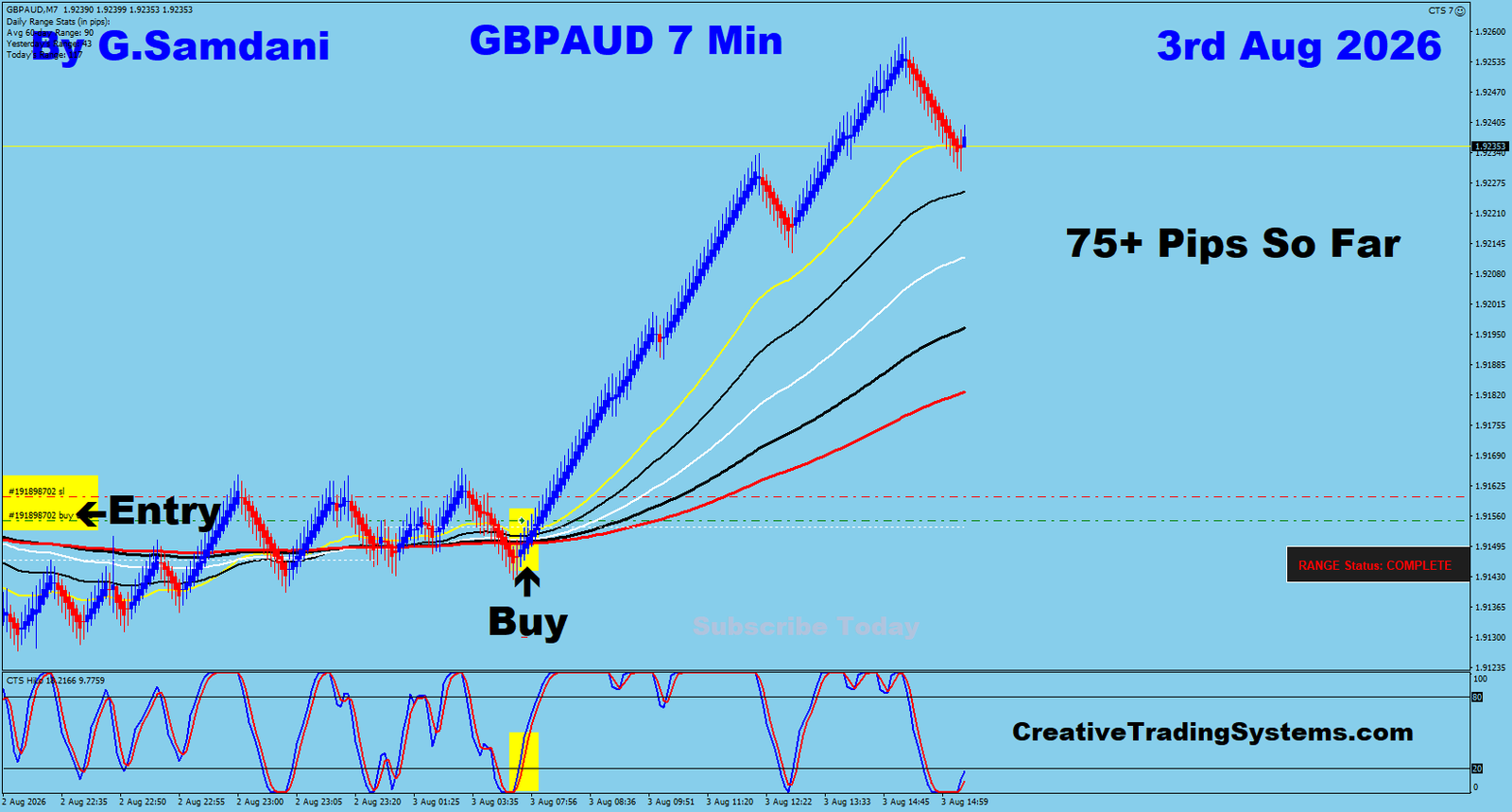 GA 7 Min trade August 3 2026
