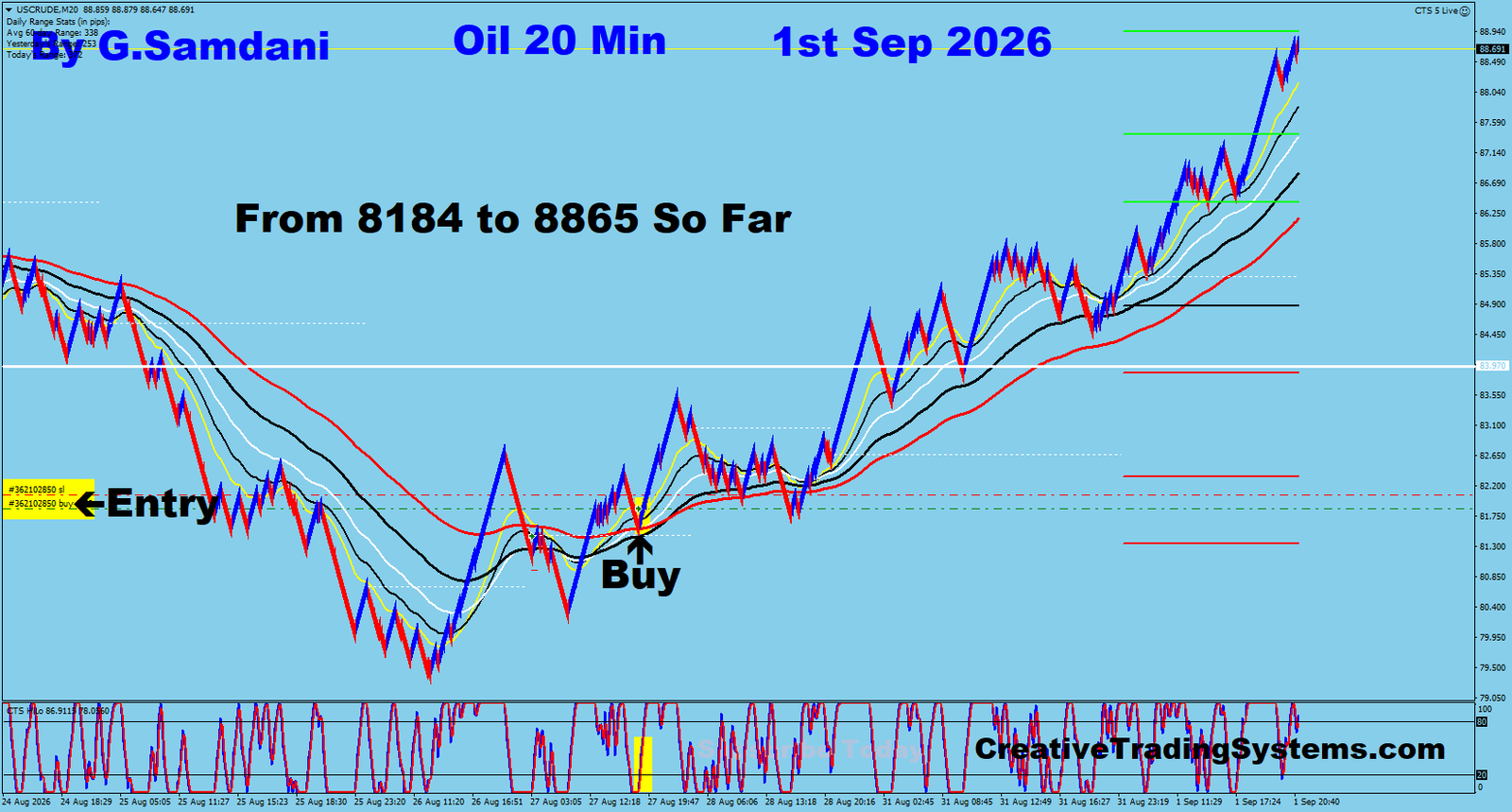 Oil trade September 1 2026