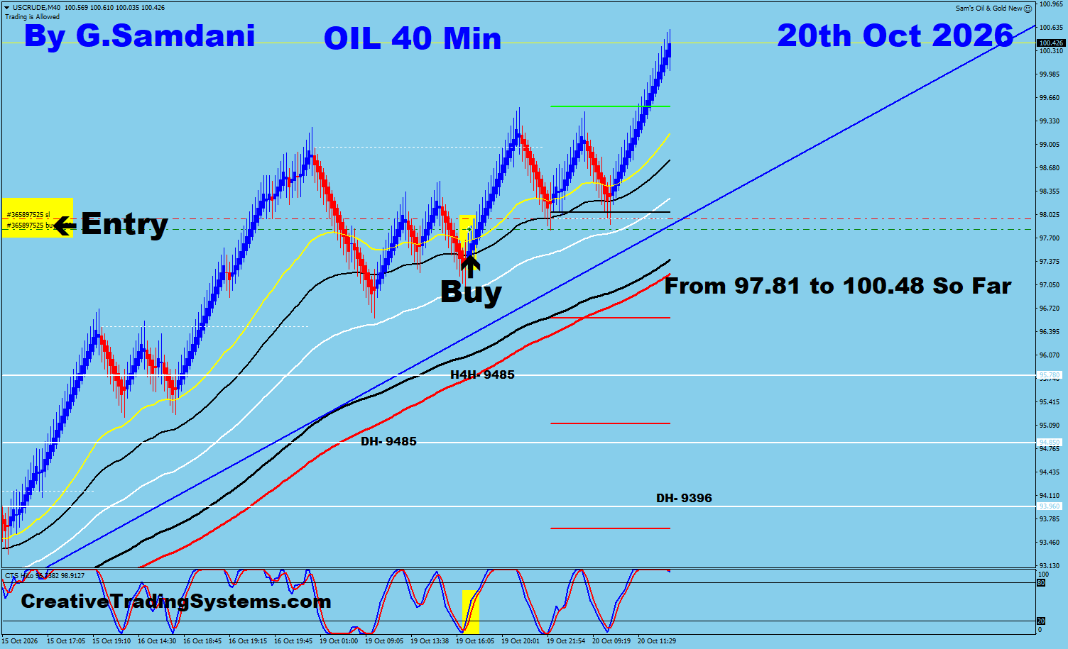 Oil trade October 20 2026