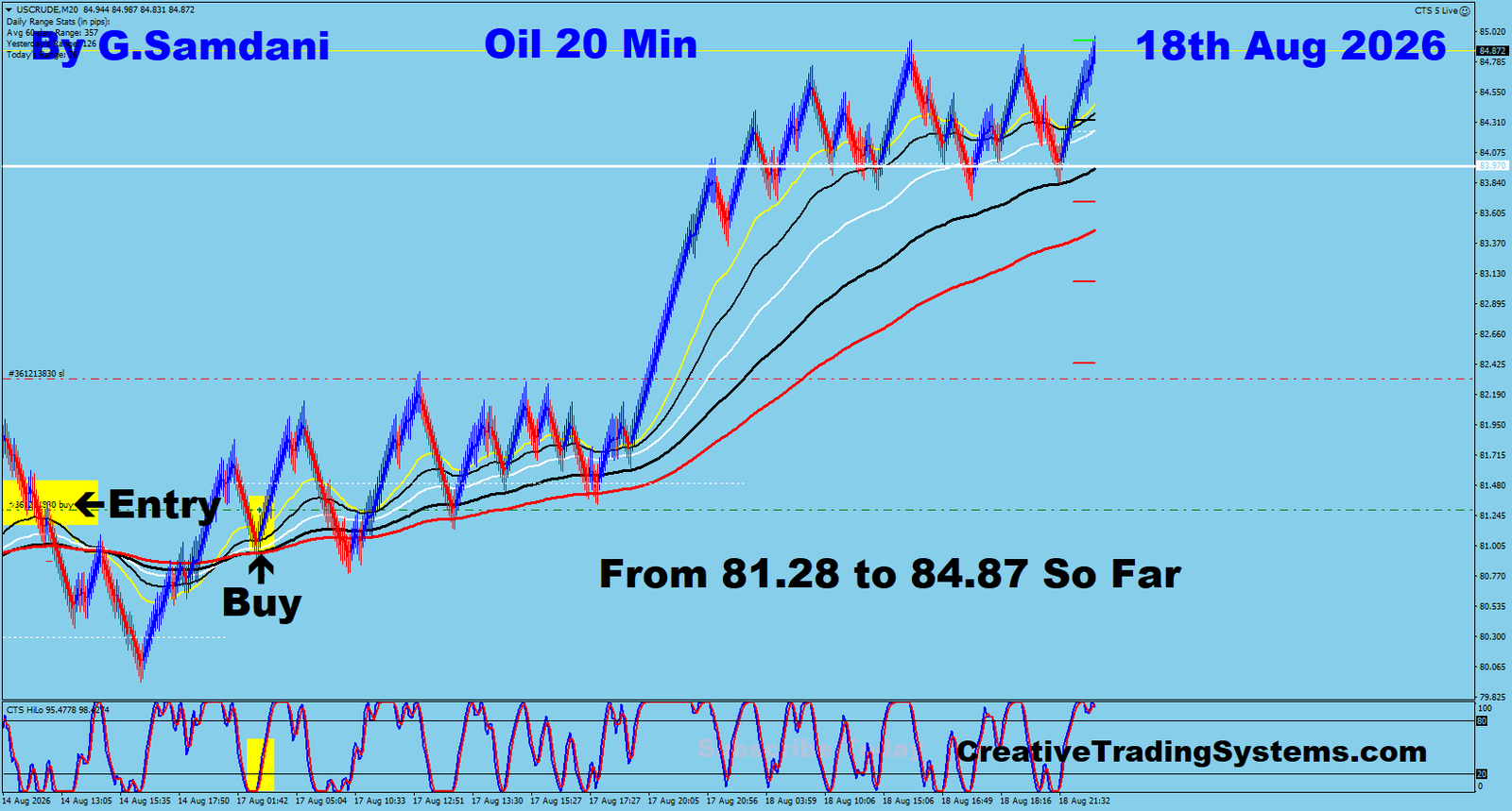 Oil 20 Min trade August 18 2026