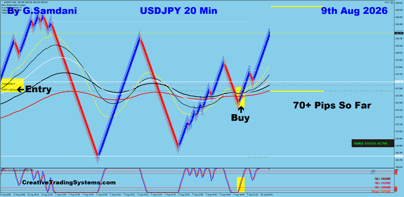 UJ 20 Min trade August 9 2026