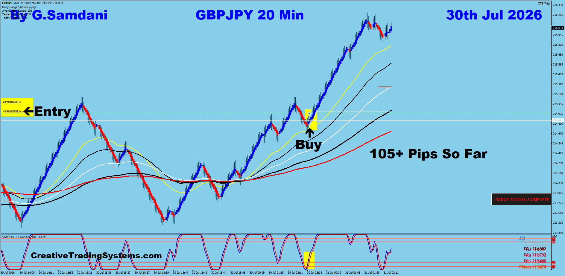 GJ 20 Min trade July 30 2026