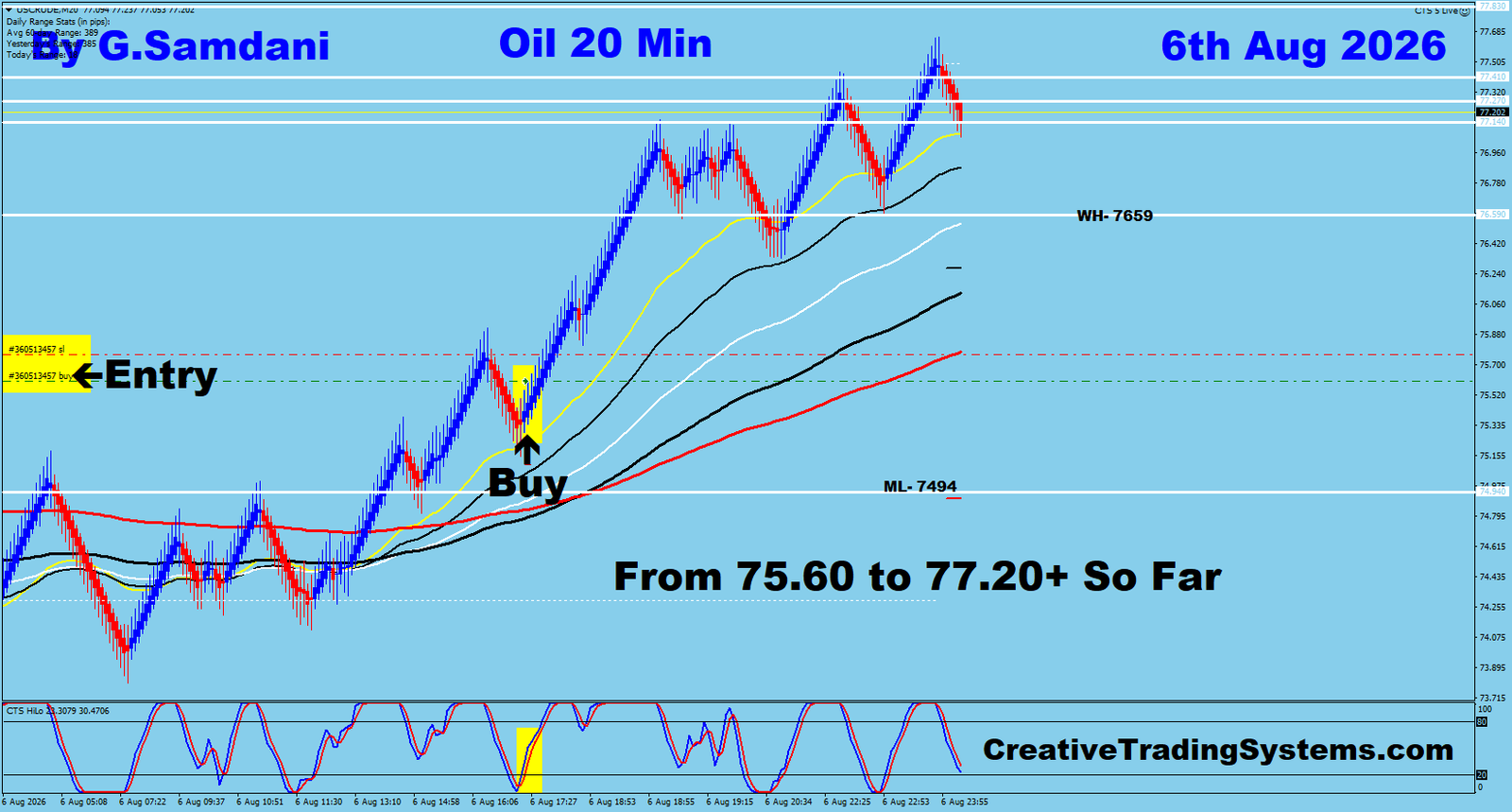Oil 20 Min trade August 6 2026