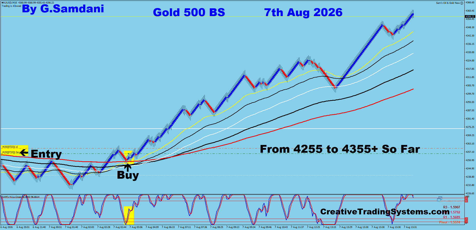 Gold 500 Renko Trade — August 7 2026
