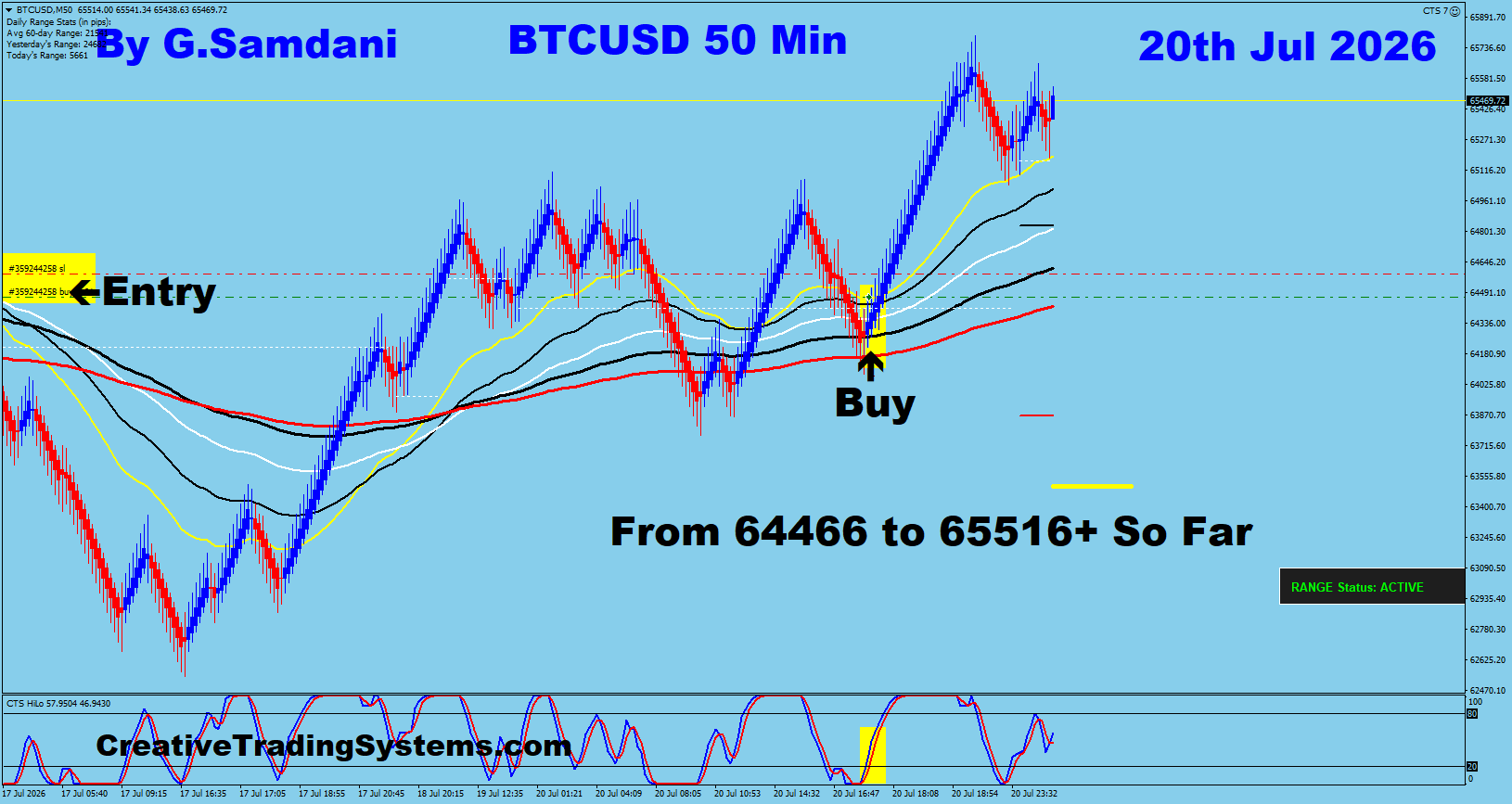BTC 50 Min trade July 20 2026