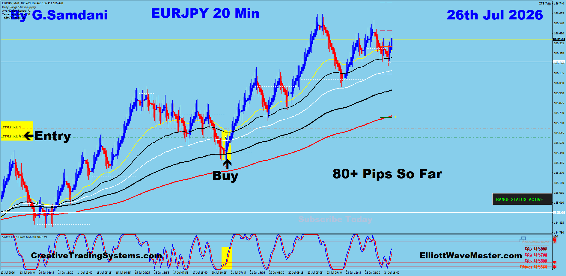 EJ 20 Min trade July 26 2026