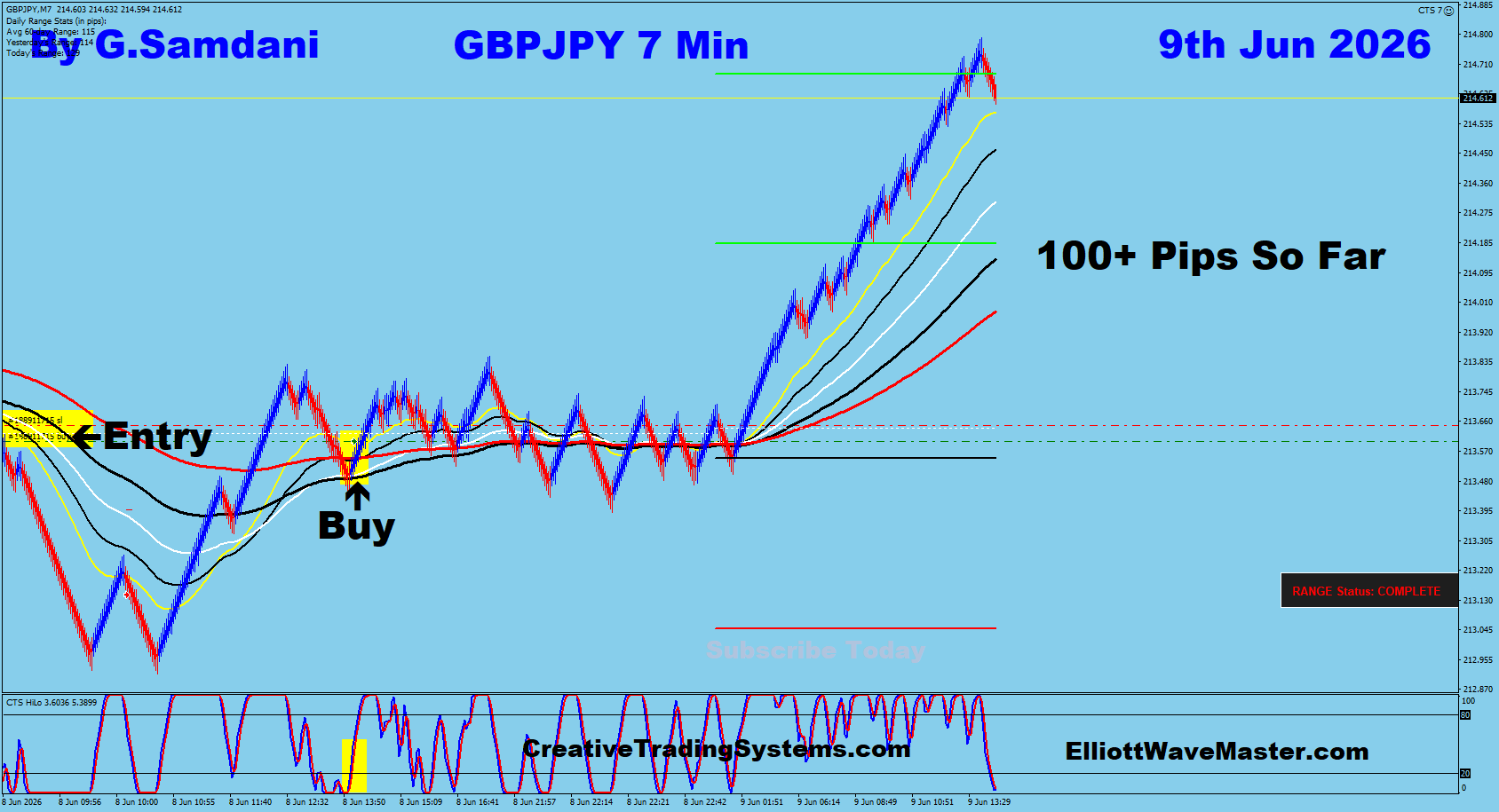 GBPJPY 7 Min trade June 9 2026