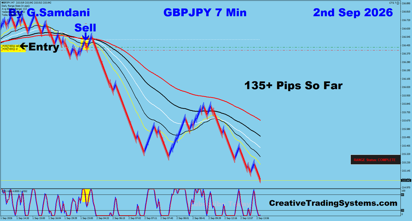 GJ 7 Min trade September 2 2026