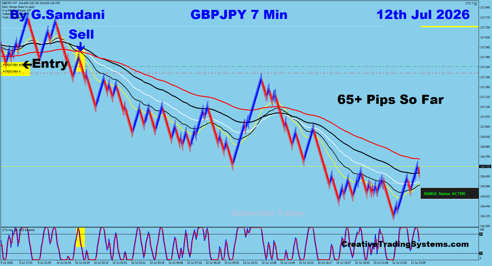 GBPJPY 7 Min trade July 12 2026