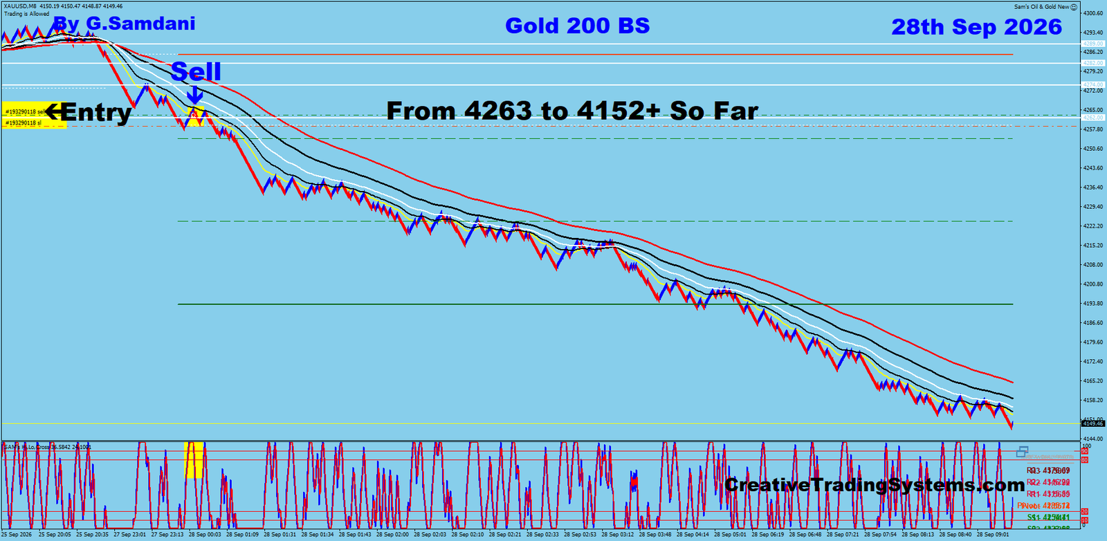 Gold 200 BS trade September 28 2026