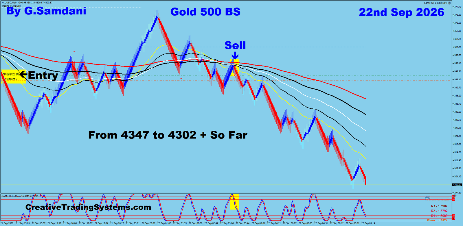Gold 500 BS trade September 22 2026