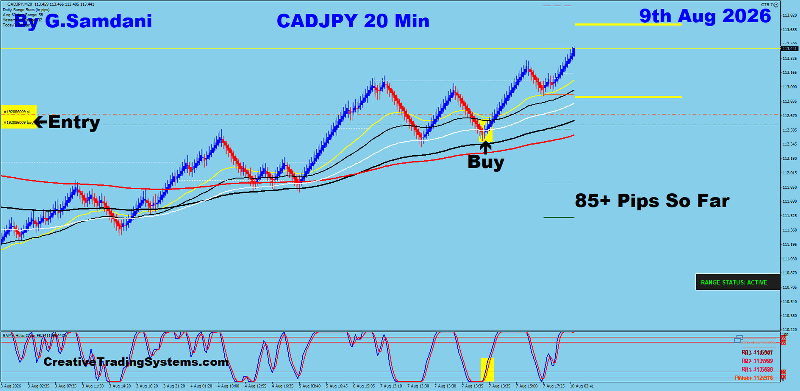 CJ 20 Min trade August 9 2026