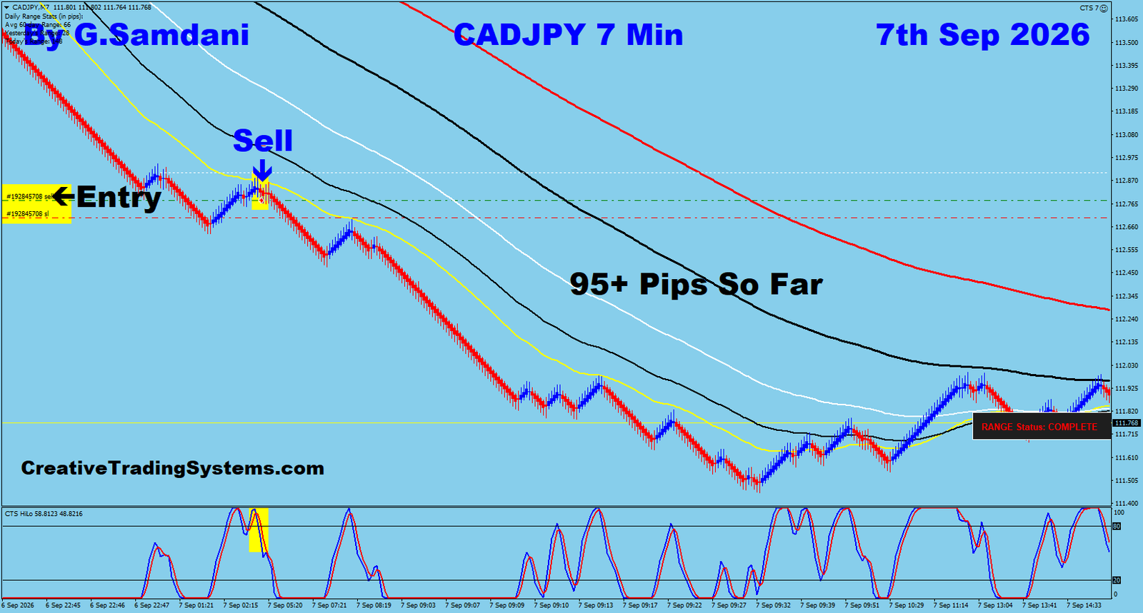 CJ 7 Min trade September 7 2026