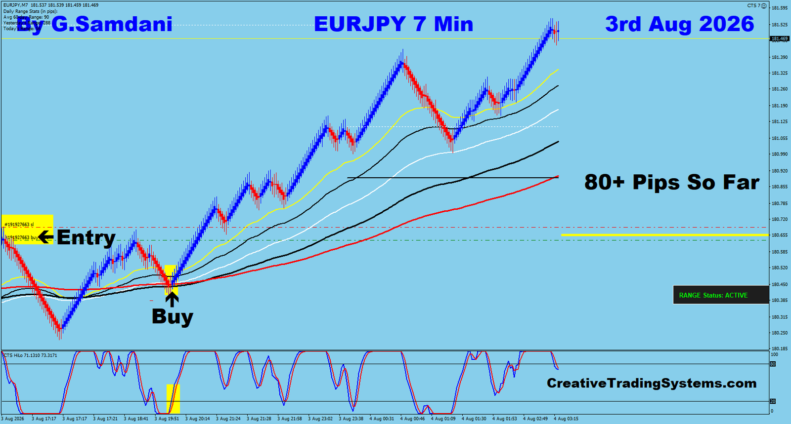 EJ 7 Min trade August 3 2026