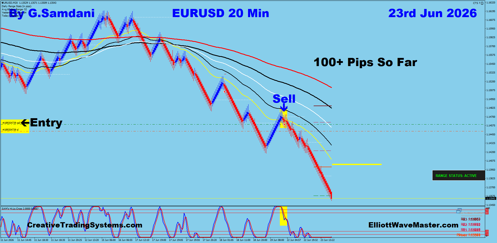 EURUSD 20 Min trade June 23 2026