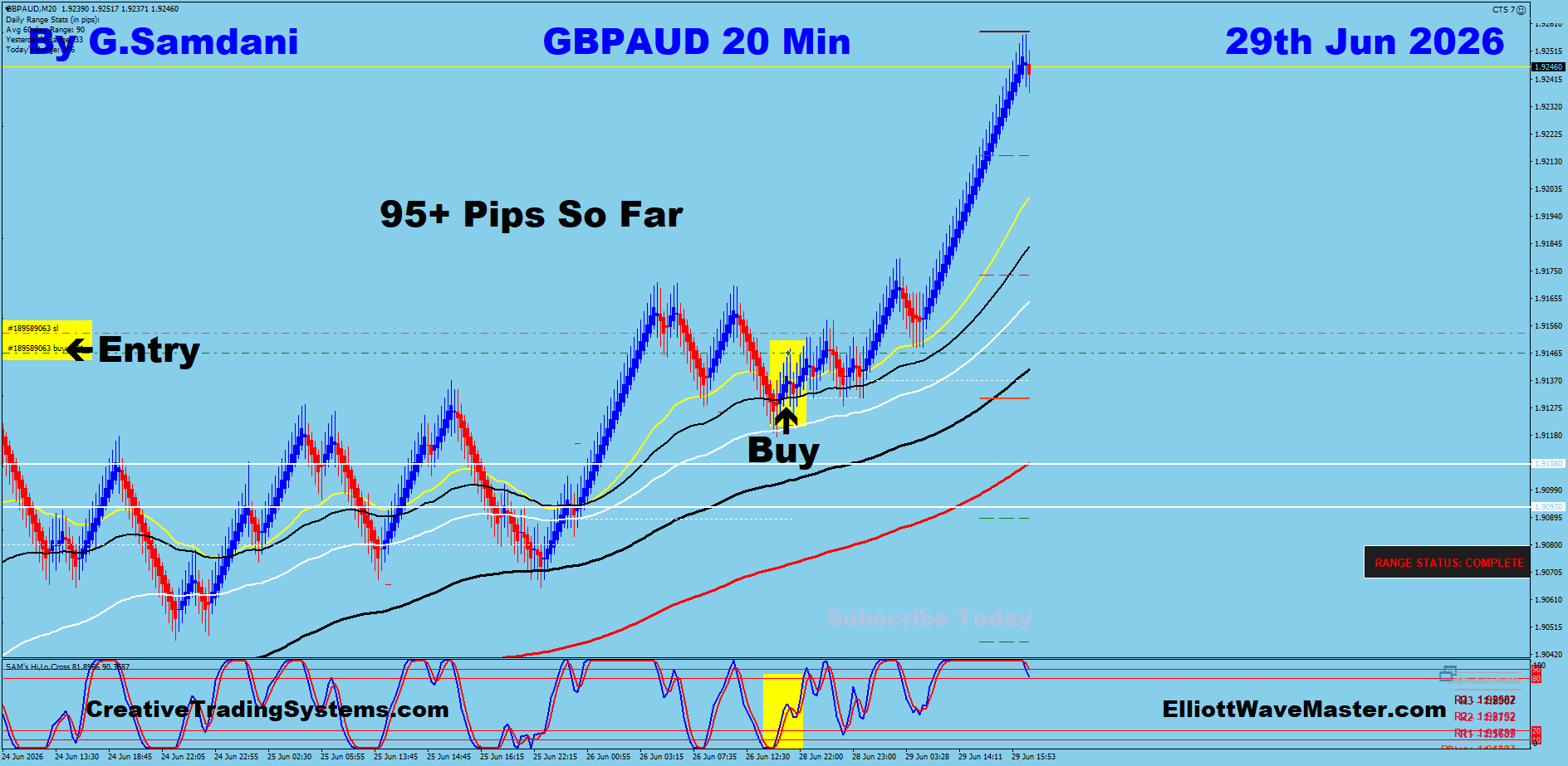 GBPAUD 20 Min trade June 29 2026
