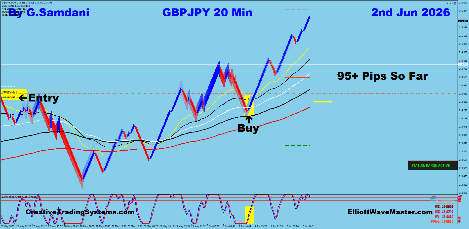 GBPJPY 20 Min trade June 2 2026