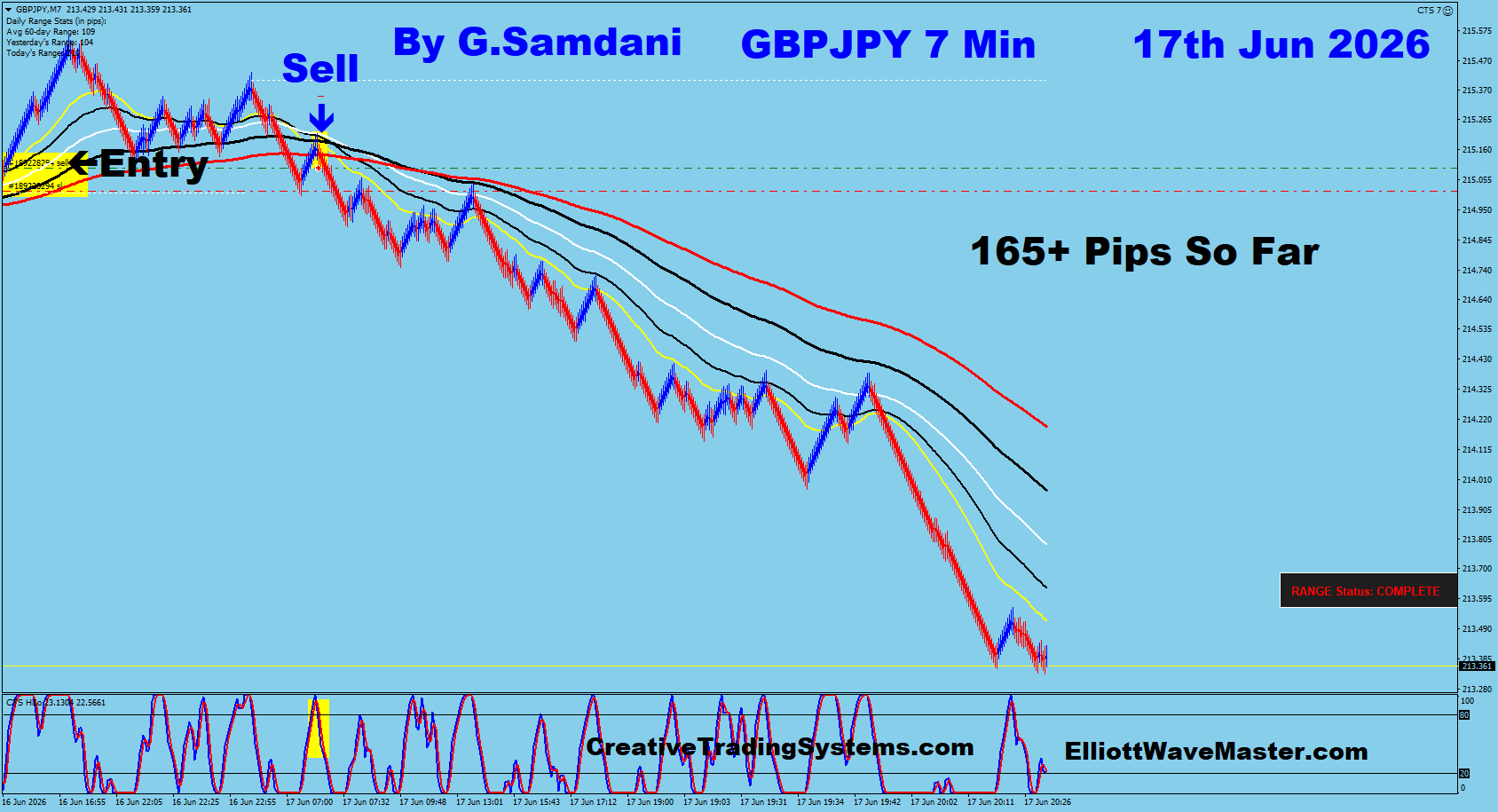 GBPJPY 7 Min trade June 17 2026
