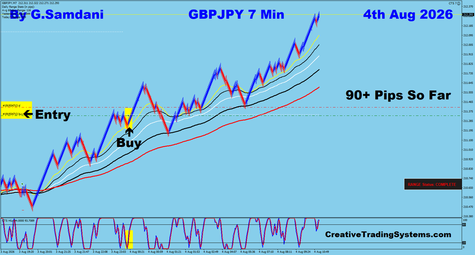 GJ 7 Min trade August 4 2026