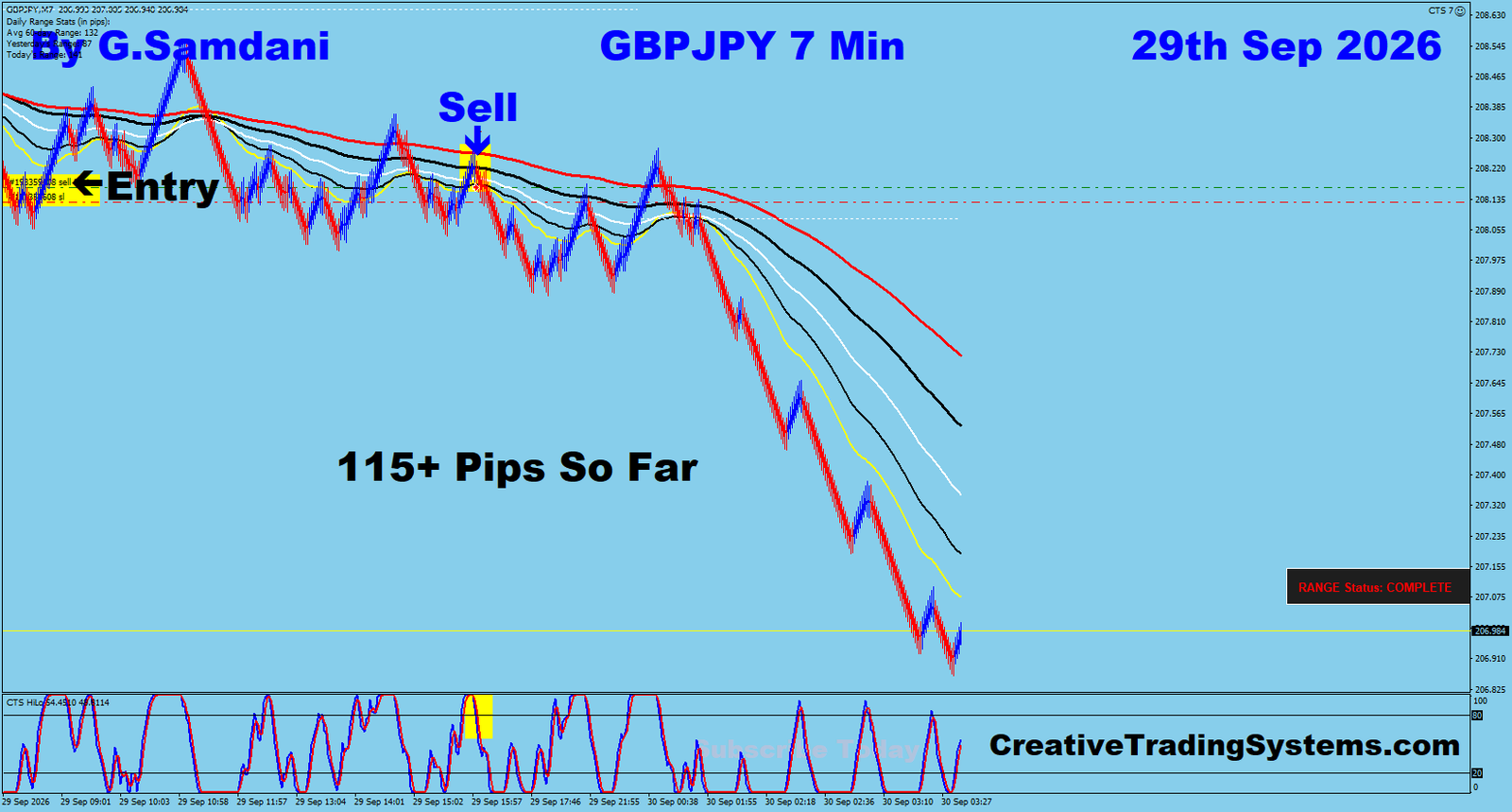 GJ 7 Min trade September 29 2026