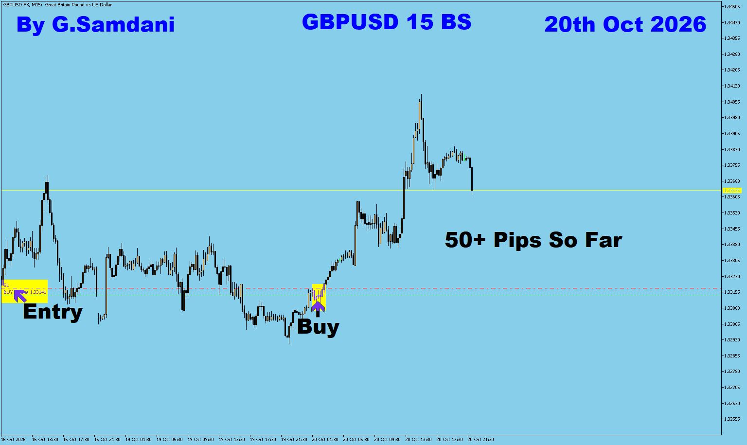 GU 15 Min trade October 20 2026