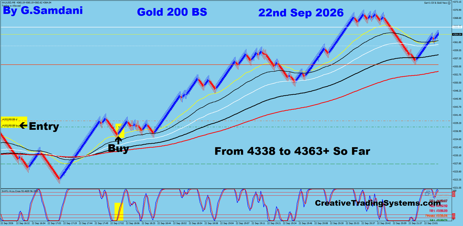 Gold 200 BS trade September 22 2026