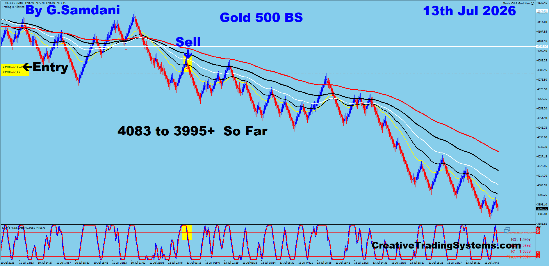Gold 500 Renko trade July 13 2026