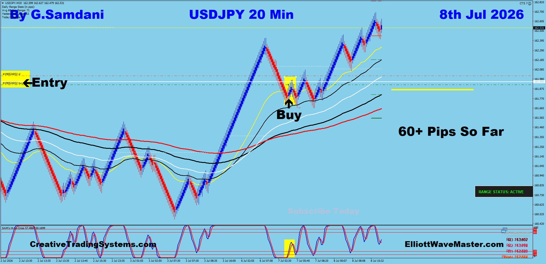 USDJPY 20 Min trade July 8 2026
