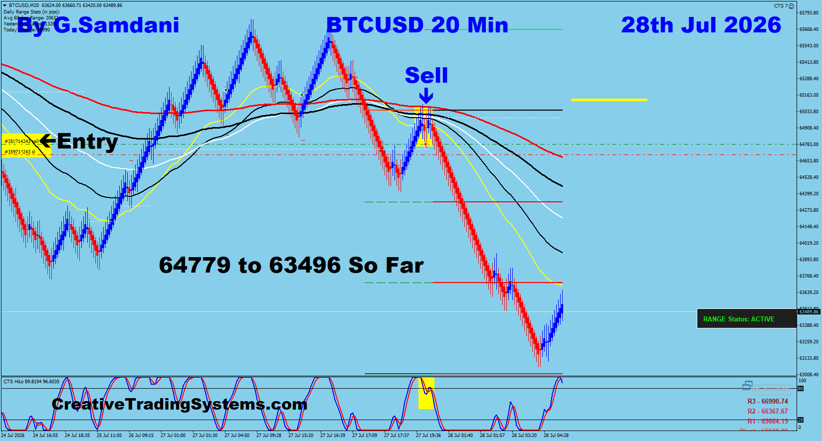 BTC 20 Min trade July 28 2026