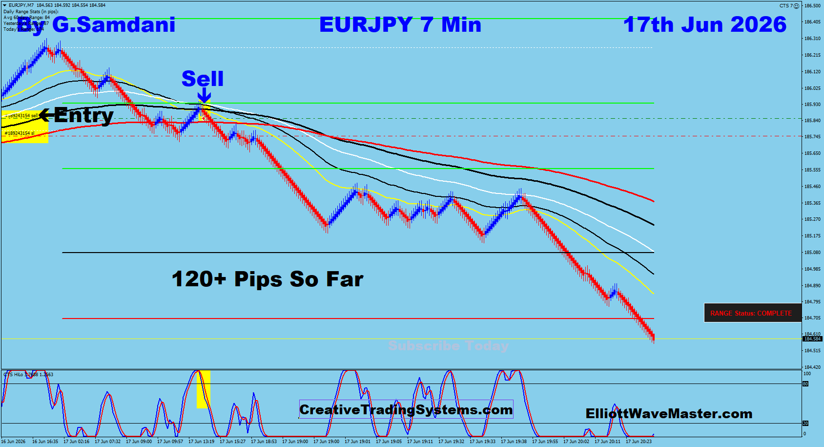 EURJPY 7 Min trade June 17 2026