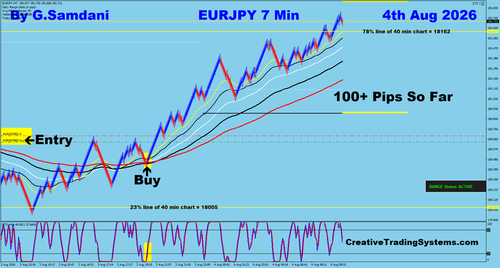 EJ 7 Min trade August 4 2026