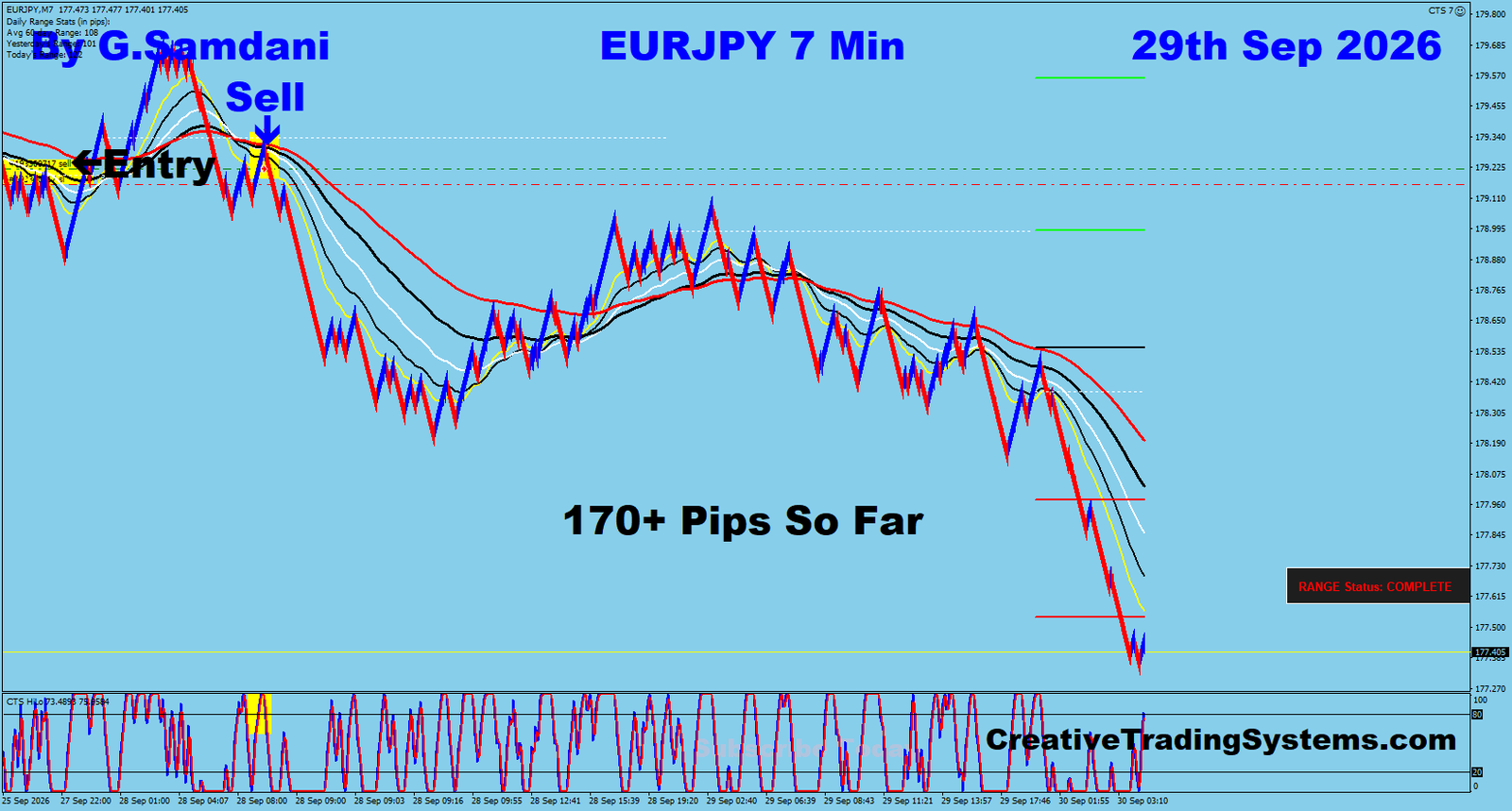 EJ 7 Min trade September 29 2026