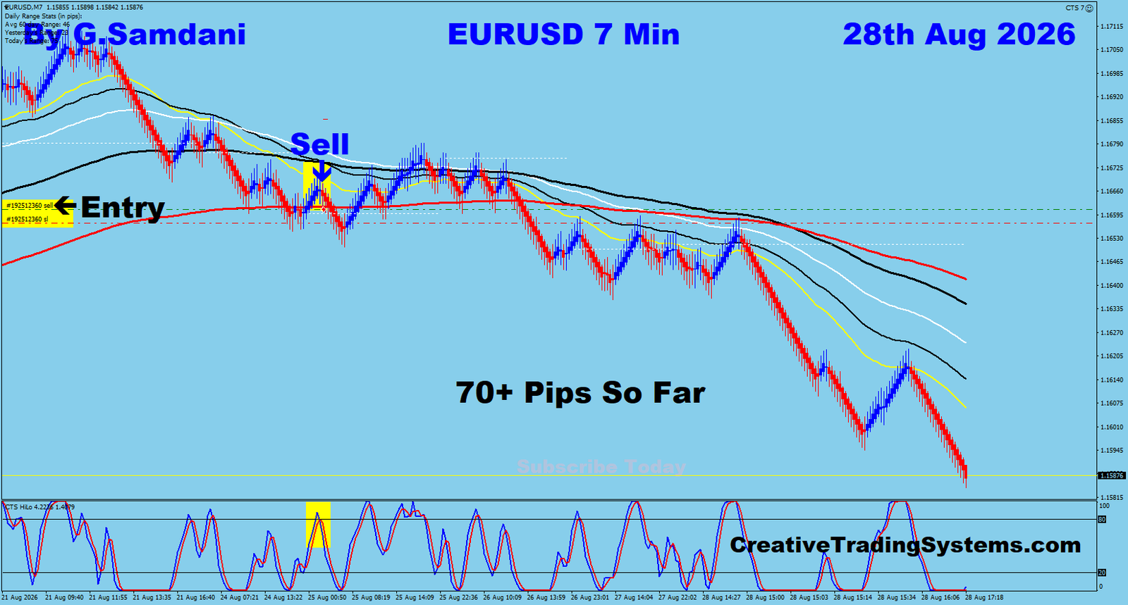 EU 7 Min trade August 28 2026