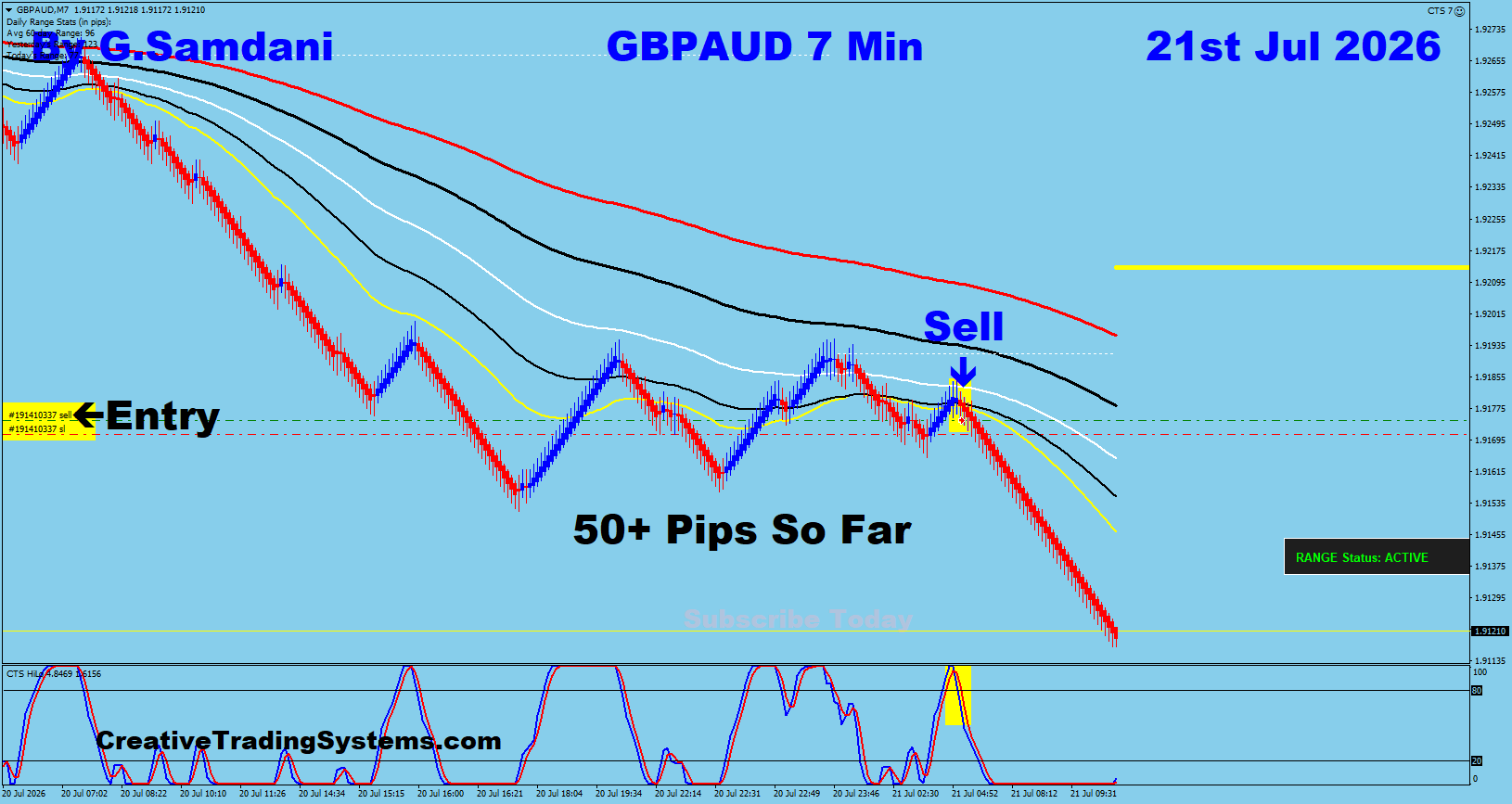 GA 7 Min trade July 21 2026