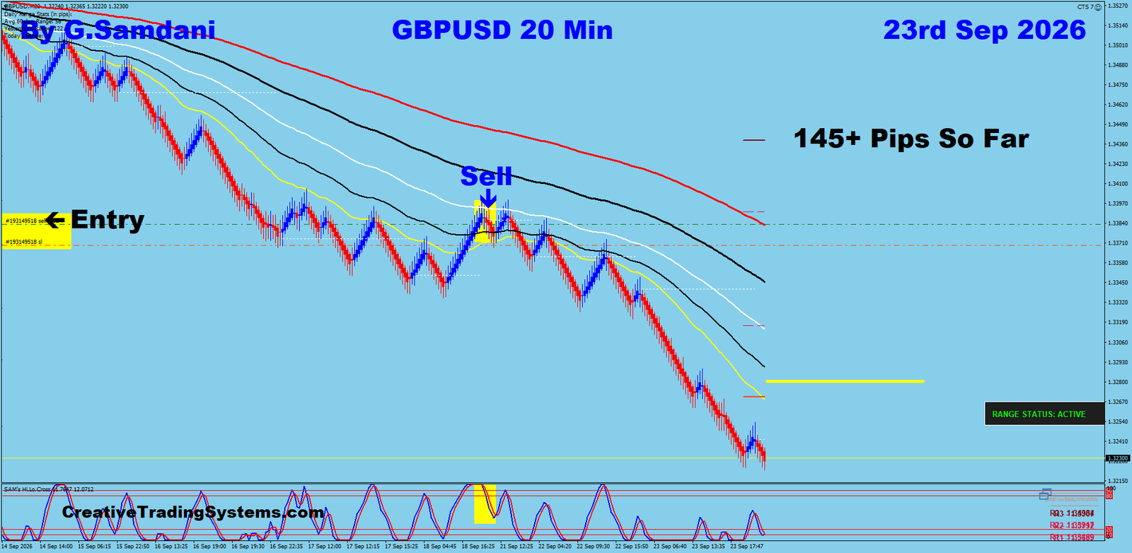 GU 20 Min trade September 23 2026