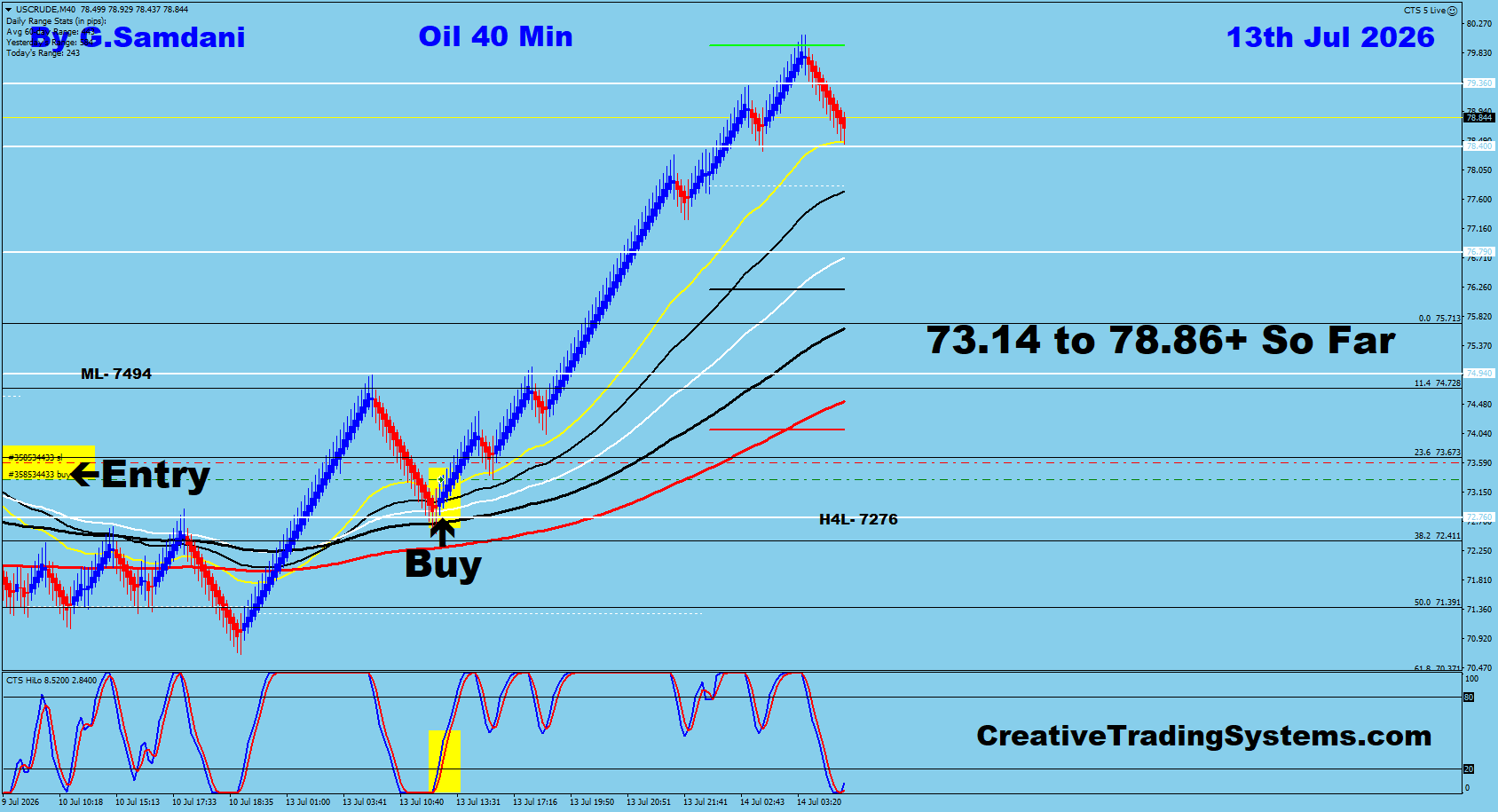 Oil 40 Min trade July 13 2026