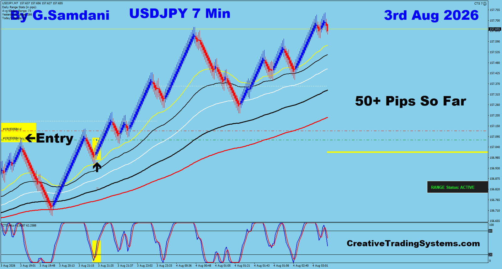 UJ 7 Min trade August 3 2026