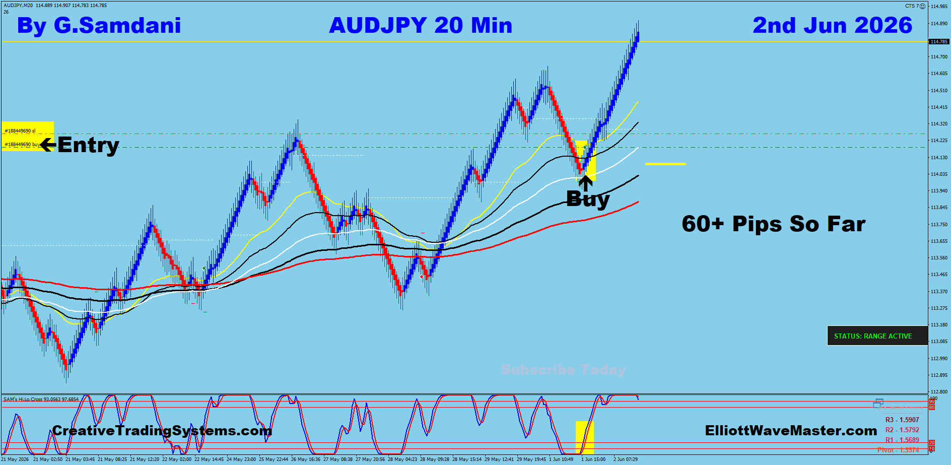 AUDJPY 20 Min trade June 2 2026